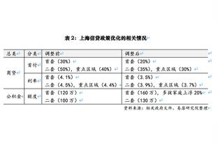 克洛普谈安菲尔德新看台竣工：非常激动，等不及要体验它了